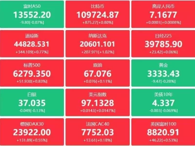 A股头条：新一轮去产能大幕拉开，工信部重磅出手！国家药监局发布新举措，全力支持高端医疗器械创新发展；美国6月非农高于预期，标普、纳指续创新高分手后最难忘旧情的三大星座