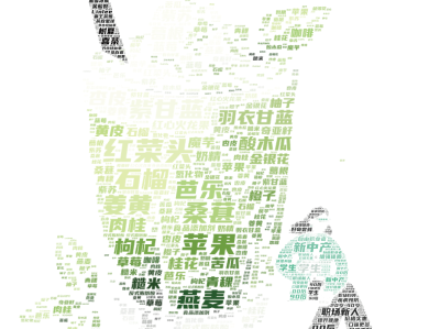 “超级食物”抢滩低能量职场人｜蓝鲸视界第1期