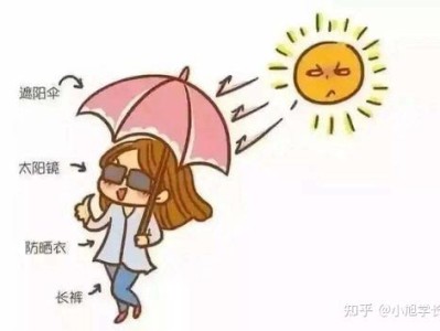 重新认识肌肤之防晒的知识