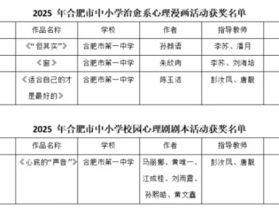 合肥一中捷报频传！心理健康教育赛事斩获多项市级奖项准备访华的特朗普，像变了个人，对中方送上4份见面礼