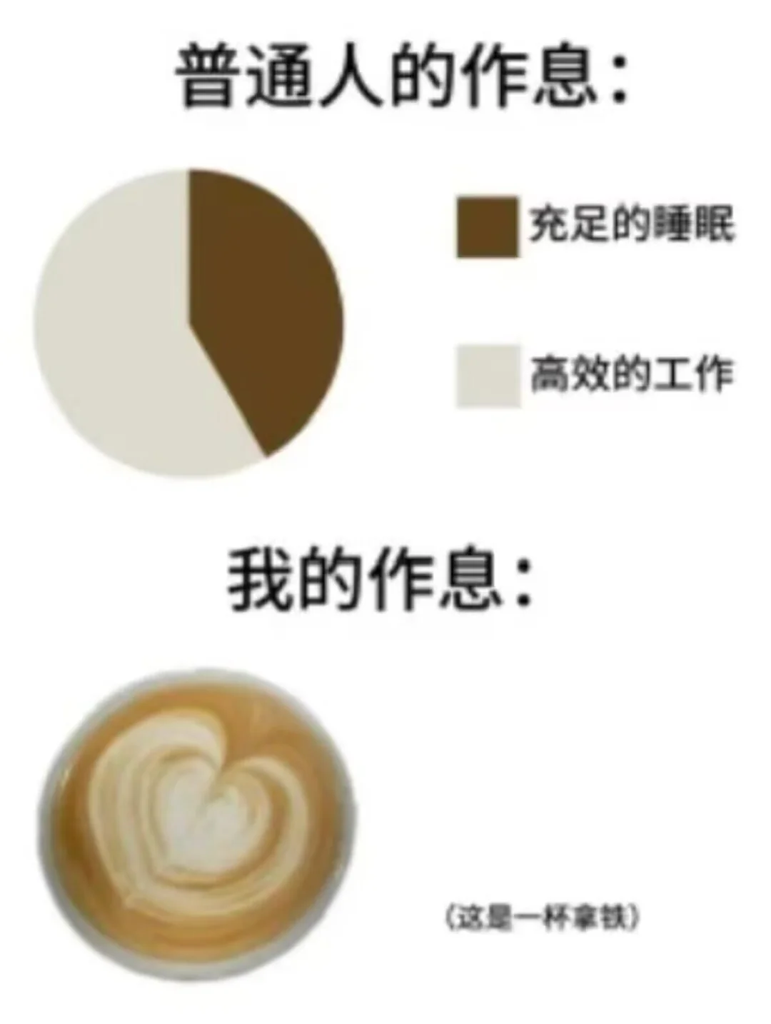 睡眠质量贼好的人，可能只做对了一件事！