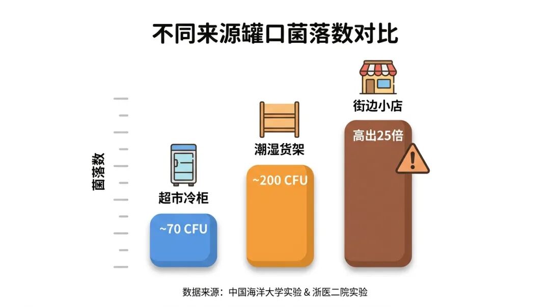对嘴喝饮料的人“天塌了”？