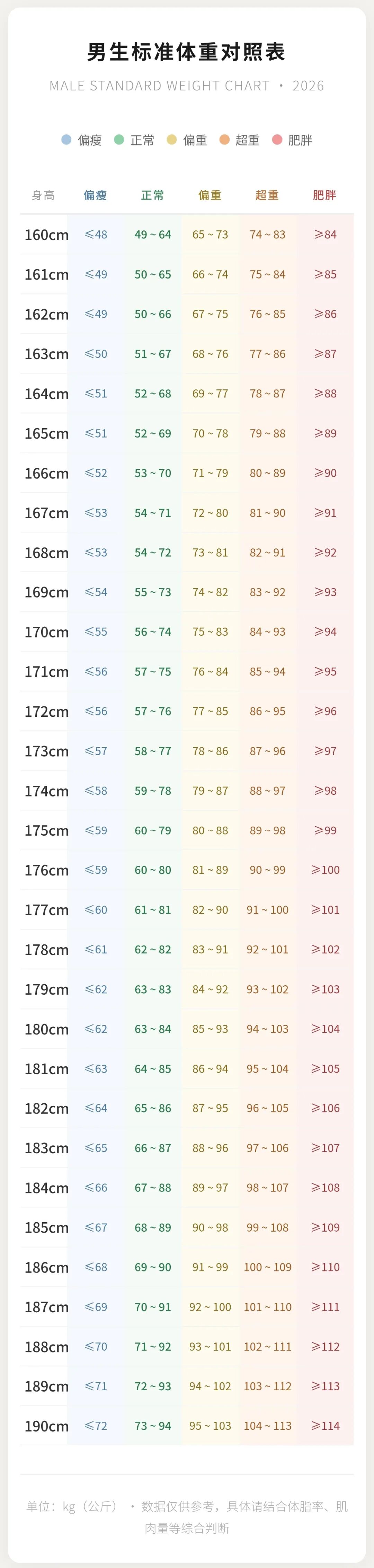 40+岁，人到中年，快来看看你的体重超标了吗？